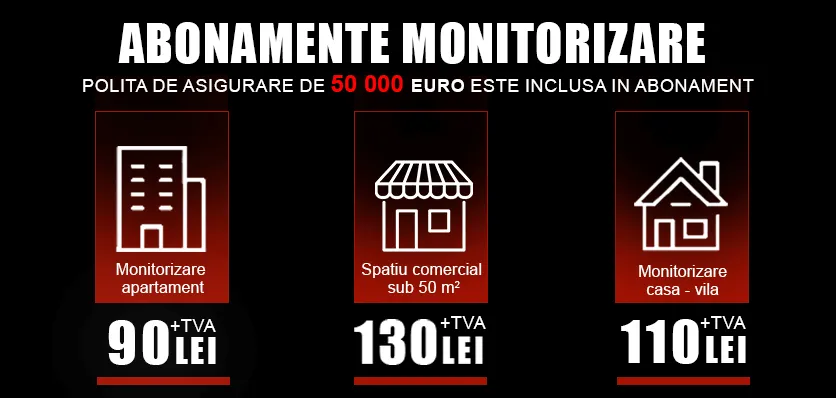 Sistem alarmă casă București – PARADOX, AJAX, AX PRO